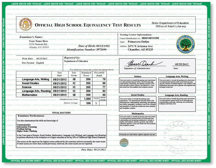 GED Transcript Test Scores - Same Day Diplomas